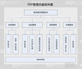 南寧餐飲管理軟件 智能化收銀管理如何賦能現(xiàn)代餐飲業(yè)