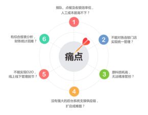 高效餐飲管理之道 天天飲食收銀軟件與餐飲管理系統的融合應用